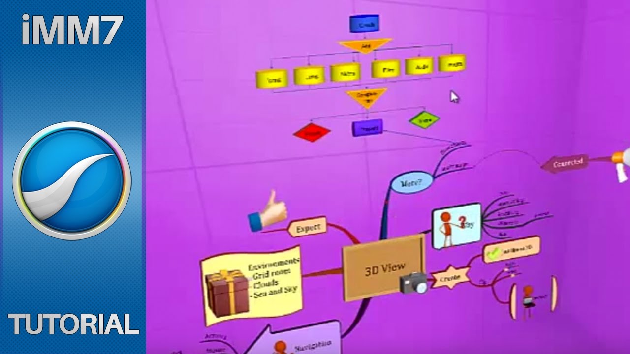 3d View Imindmap 7 Youtube
