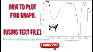 How To Plot Ftir Data In Origin How To Make Ftir Graph How To Draw Ftir