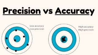 Precision vs Accuracy | Biostatistics