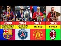 ZLATAN IBRAHIMOVIĆ | DANH HIỆU CÁ NHÂN VÀ TẬP THỂ CỦA IBRAHIMOVIC