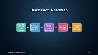 Physical Database Design Part (1)
