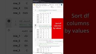 SORT multiple columns of Pandas Dataframe by values #Shorts