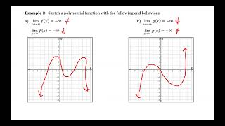 1B.6 Polynomial Functions and End Behavior