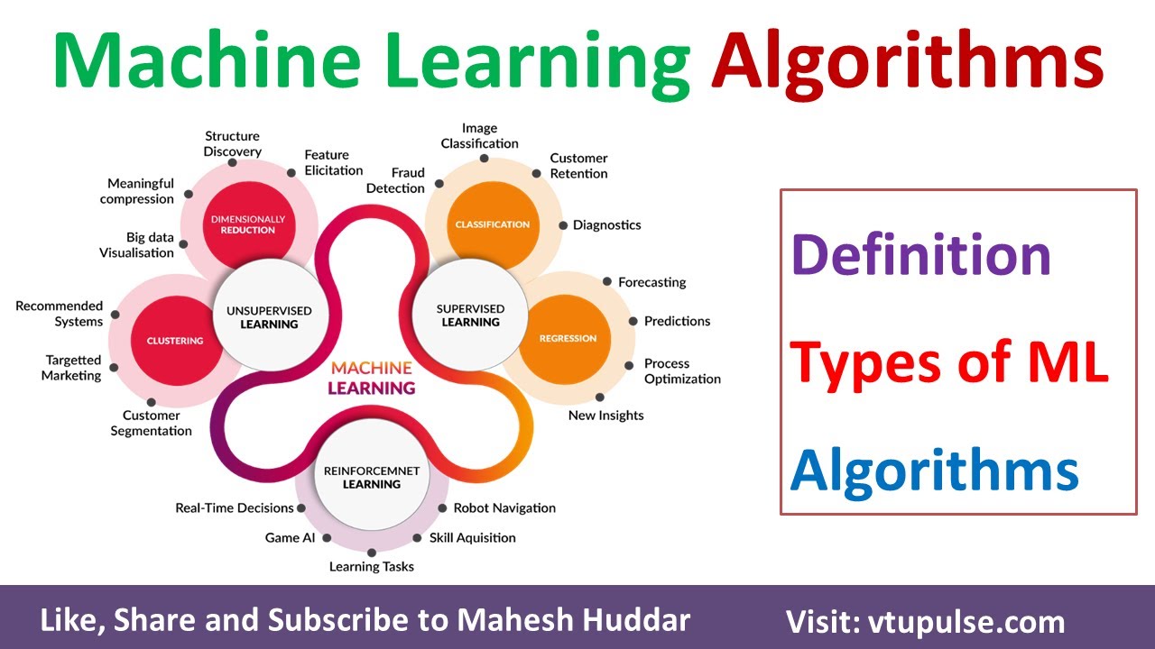 Machine Learning Algorithm Types