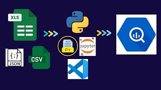 Automate Excel to BigQuery with Python | Step-by-Step Data Upload Script Tutorial