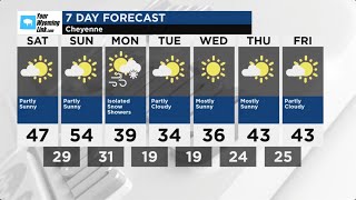 Cheyenne Weather for Saturday, December 28, 2024