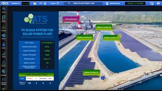 ATS Solar Plant Control & Monitoring System Demo