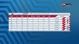 ستاد مصر - إبراهيم عبد الجواد يستعرض نتائج الجولة الـ 28 من الدوري الممتاز 2022/2021