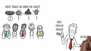 What is Swarm Intelligence?