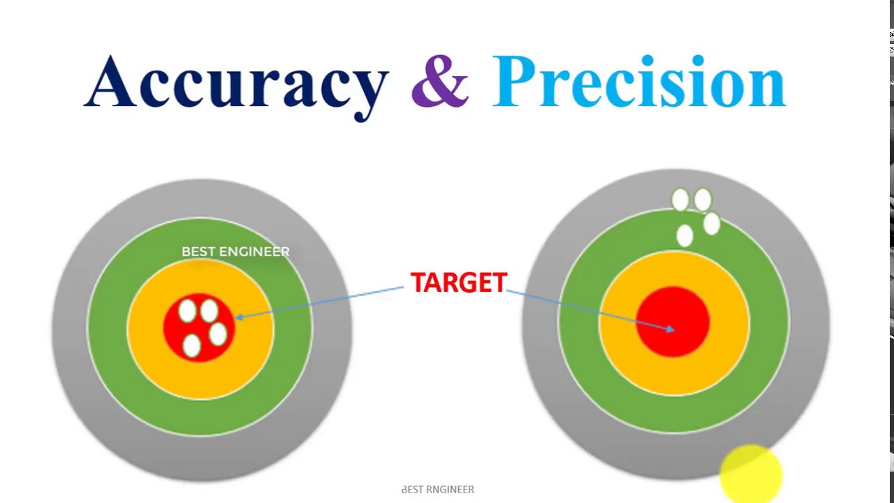 Explain With Example Accuracy And Precision