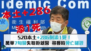 【CNEWS】520本土+286例添1死！萬華7旬婦失聯拒就醫  尋獲時死亡確診