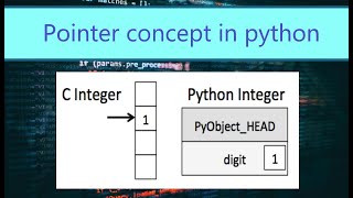 Why are there no pointers in python (Tamil) | The pointer concept explained