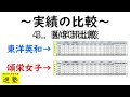 中学受験 東洋英和女学院中学部と頌栄女子学院中学校を2023年までのデータで徹底比較 倍率・偏差値・合格実績比較