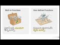 🐍 Python Functions Explained in Telugu | Functions in Python for Beginners