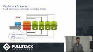 Hadoop Tutorial - A Beginner's Guide to Big Data Storage and Processing