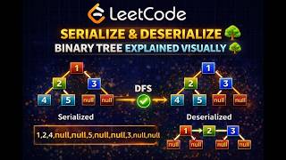 LeetCode: Serialize & Deserialize Binary Tree Explained Visually 🌳