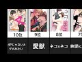 【2021年5月】リバーシブルbl漫画ランキング！【比較動画】