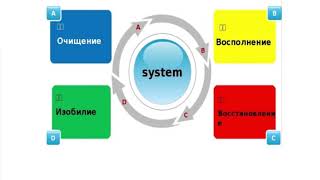 NAYUTA. Школа по Здоровью с врачом Л. Руденко.NAYUTACHION