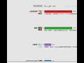 每日google香港熱搜20240516 公務員薪酬調整須考慮多項因素