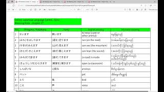 N4 meaning - chapter 27 #ojlc #learnjapanese #n4meaning #jlptn4 #japan