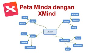 Membuat Peta Minda dengan XMind ( make mind map used Xmind )