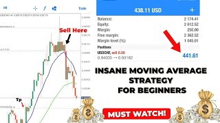 Best Moving Average Strategy For Day Trading Forex (this actually works)