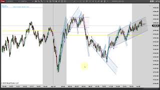 PATs - More Mixed Sideways Trading - Episode 042423