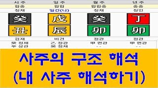 (사주)사주 구조의 해석