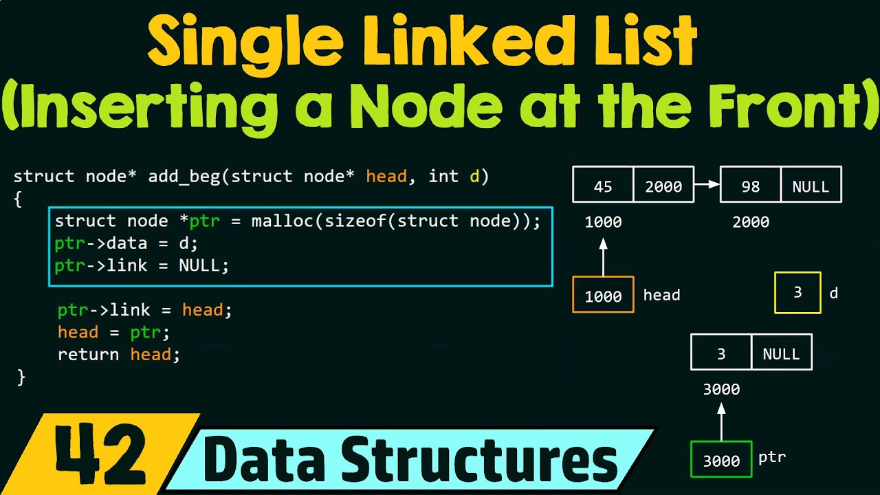 Single Linked List (Inserting A Node At The Beginning) - YouTube