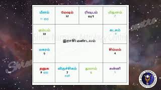 ஜோதிட பாடம் - 18 | தசா நாதன் ஆதிபத்திய பலனை செய்வாரா? காரகத்துவ பலனை செய்வாரா?