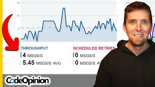 BEWARE of Consumer Lag! Event Driven Architecture Monitoring