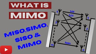 What is MIMO in Wireless Communication Wireless communication - MIMO Introduction