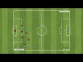 SOLV Soccer - Defending in defensive third + transition from D to A