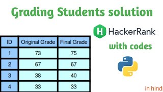 Grading Students Hackerrank Solution in Python | Problem solving