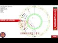 2023年3月份白羊座精准预测；请同时参考上升，太阳和月亮星座。你的太阳座预测何时出现的，上升座预示如何出现，月亮预示不太突出但仍然是个重要的支线故事。