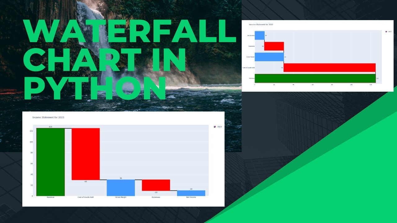 Waterfall Chart Python Example Python Waterfall Chart Xjgo