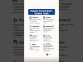 Top Automation Testing Tools in 2025 | Selenium vs Cypress vs Playwright & More