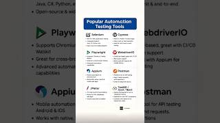 Top Automation Testing Tools in 2025 | Selenium vs Cypress vs Playwright & More