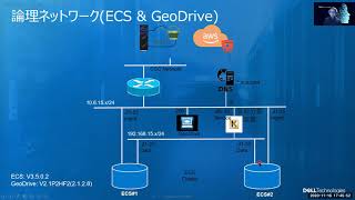 PowerScale機能解説シリーズ特別編 -ECS-