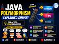 Java Polymorphism Tutorial for Beginners | Object-Oriented Programming (OOPs)