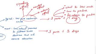 Economics Tuition - Explaining how price mechanism works