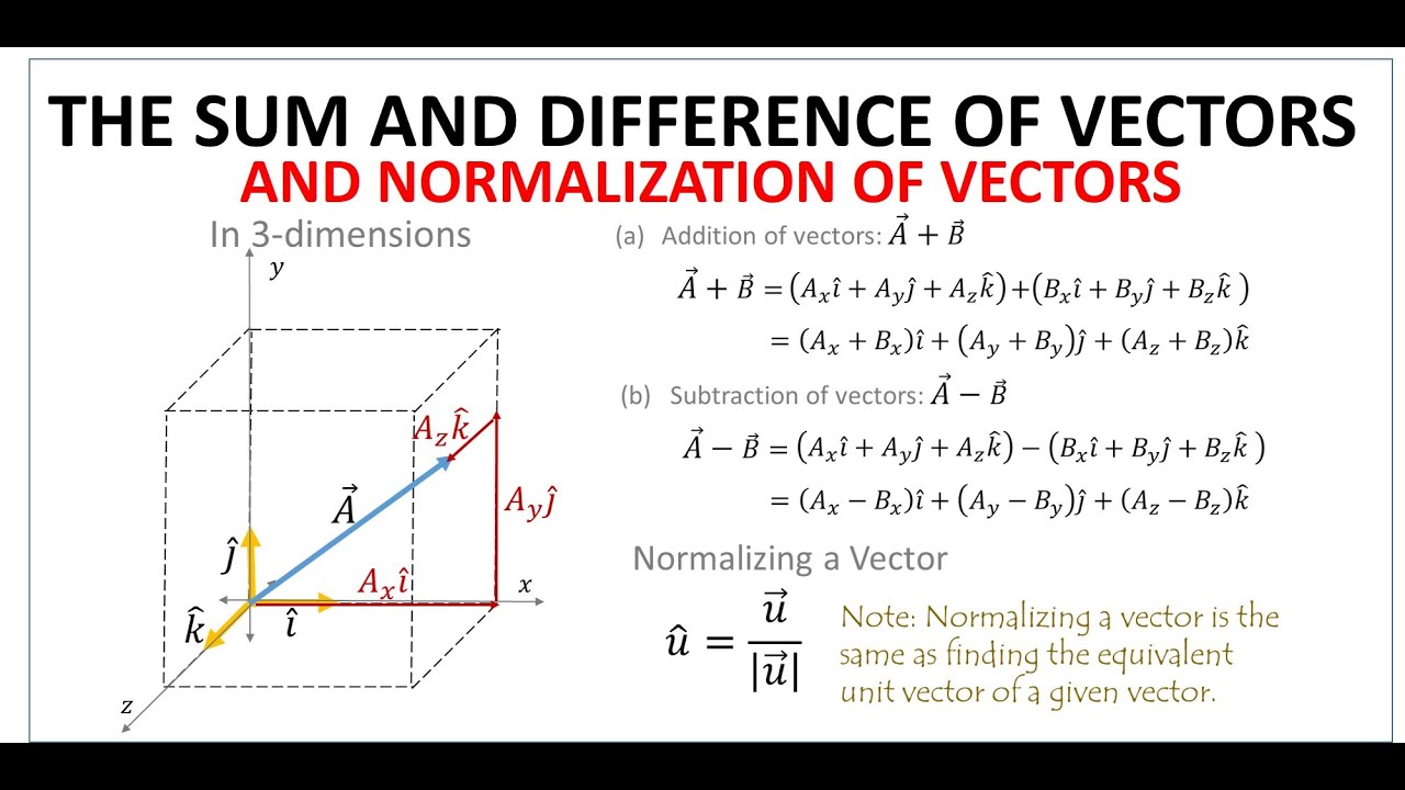 Normalizing A Vector Normalizing A Vector