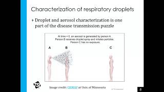 Experimental Tools for Virus Aerosol Research