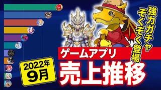 【2022年9月】ゲームアプリ売上推移 ※毎月更新/パズドラでFILM REDコラボ！