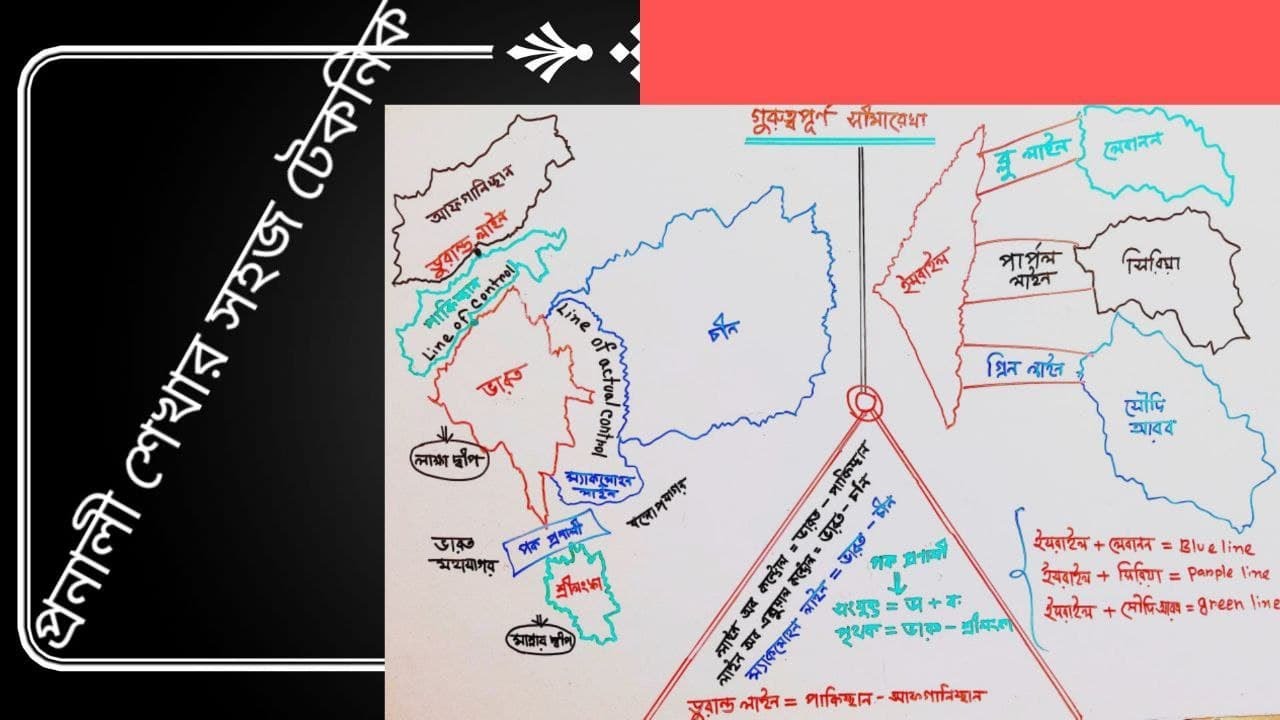 Important Straight For Bcs - YouTube