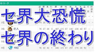 セ界大恐慌ついに！！セ・リーグ全球団が借金持ちに（「セ界の終わり」とも言われます）