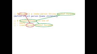 Intro to Mutual Recursion