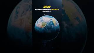 What will happen before 2040? #Space #shorts