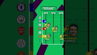 PREMIER LEAGUE TOP SCORERS IN THE 21ST CENTURY #football