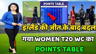 U19 Women T20 World Cup Points Table 2023 | Engw vs Zimw After Match Points Table | WC Points Table